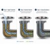 Diagram showing NT-MAX biological drain and grease treatment breaking down grease and organic waste over time.