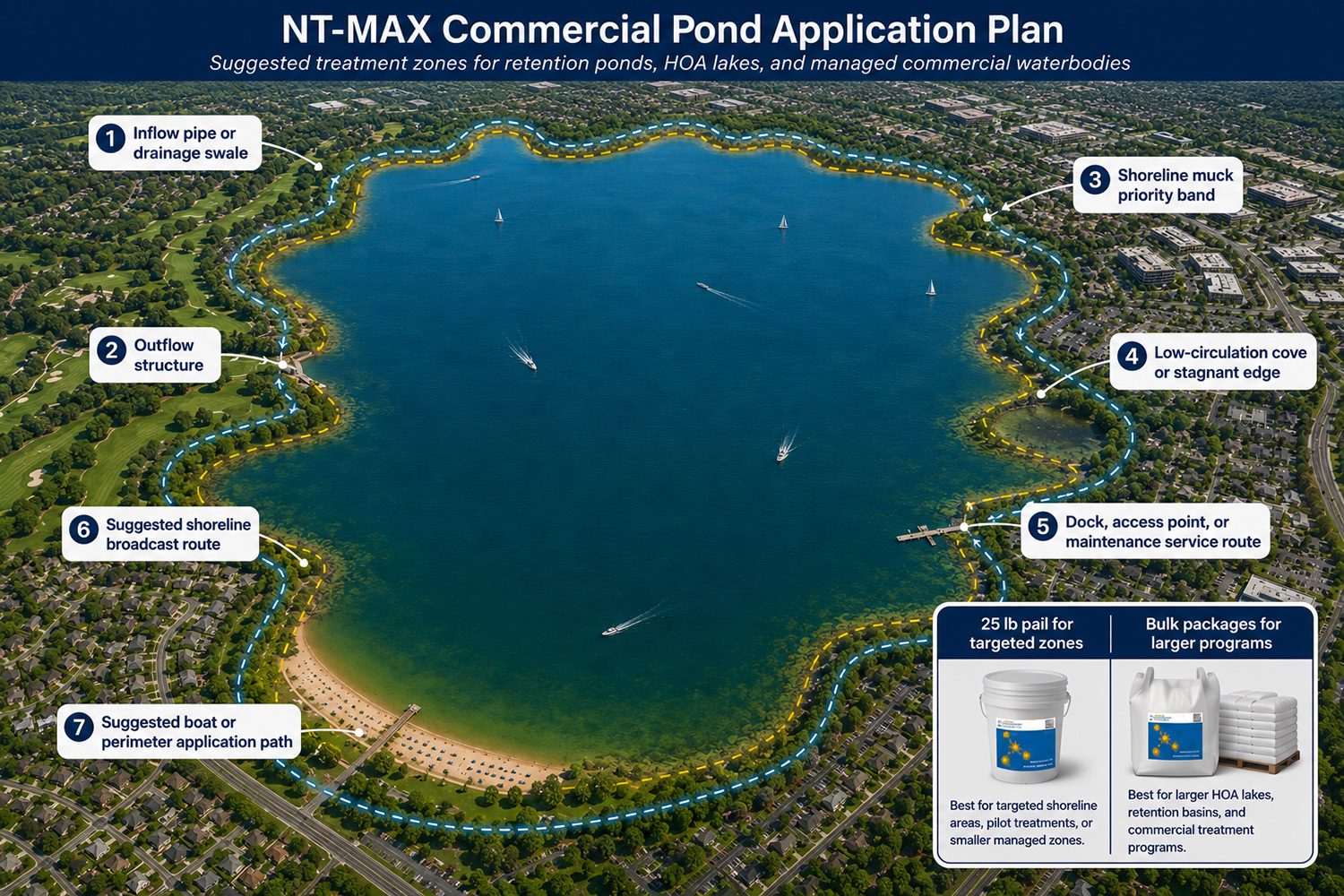 Aerial planning diagram showing NT-MAX application zones for a commercial stormwater retention pond, including shoreline muck, inflow, outflow, low-circulation areas, and access points.