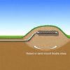 Cutaway diagram showing raised sand mound septic trouble areas around a perforated drain line.